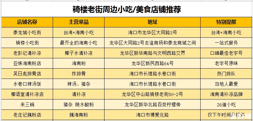 ?？隍T樓老街小吃推薦