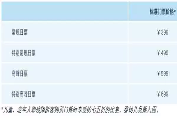 上海迪士尼樂園非常詳細的游玩攻略