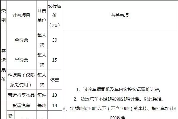 2022青島輪渡客貨運怎么收費標準