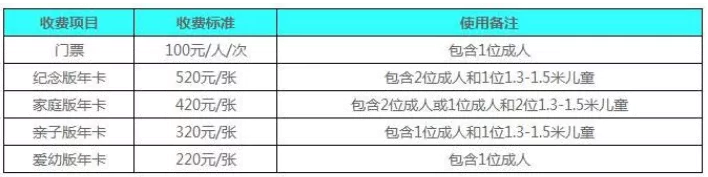 2022大連貝殼博物館門票多少錢